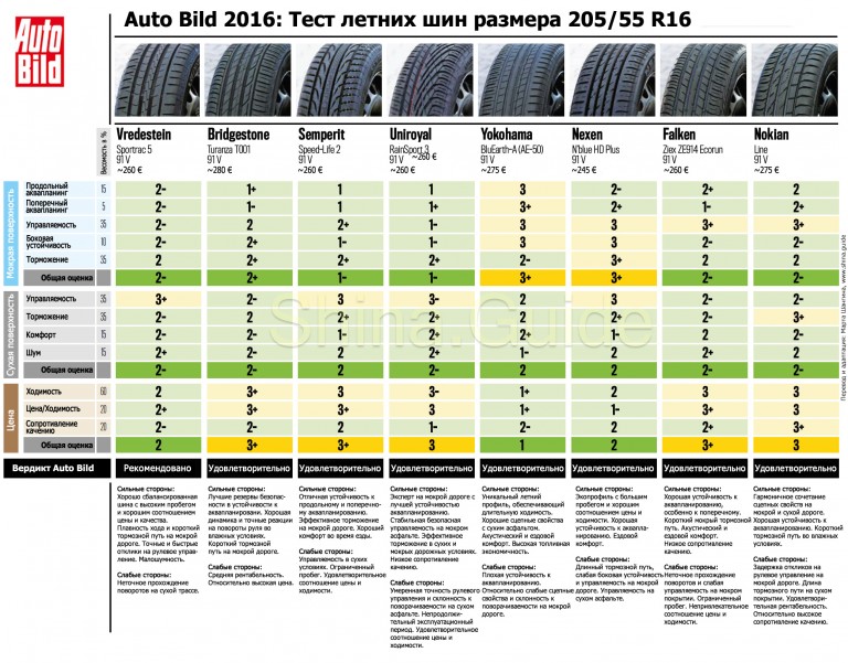 Размеры шин по автомобилям