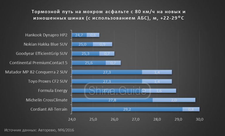 Совместимость шины и памяти