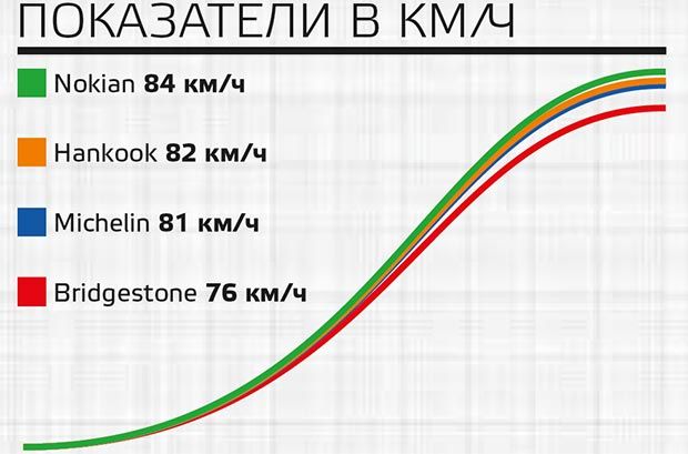 automag-kz-2016-summer-tire-test-185-65-r15-aquaplaning
