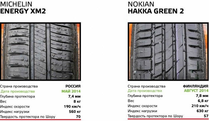 automag-kz-2016-summer-tire-test-185-65-r15-competitor