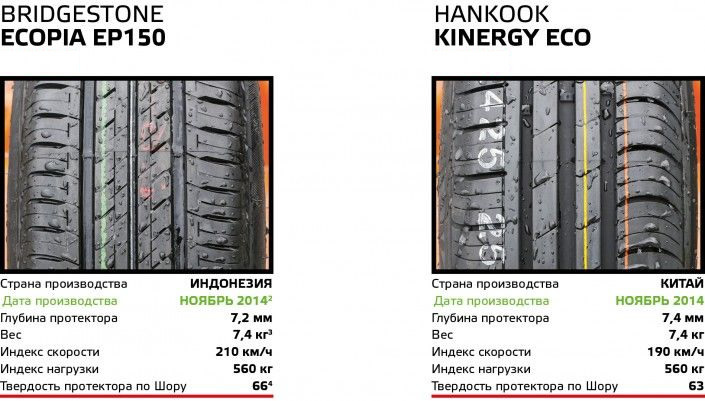 automag-kz-2016-summer-tire-test-185-65-r15-competitor_