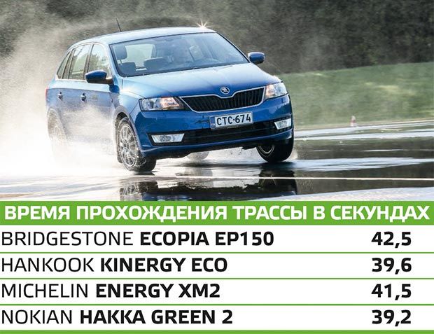 automag-kz-2016-summer-tire-test-185-65-r15-handling