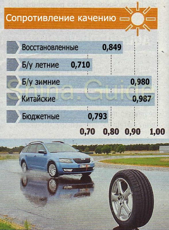 Low rolling resistance шины что значит