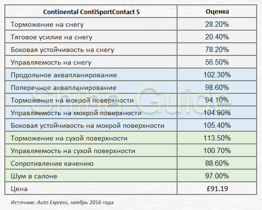 continental-contisportcontact-5-performance