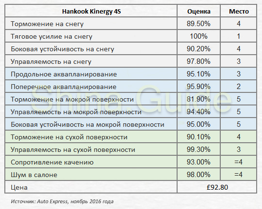 hankook-kinergy-4s-performance