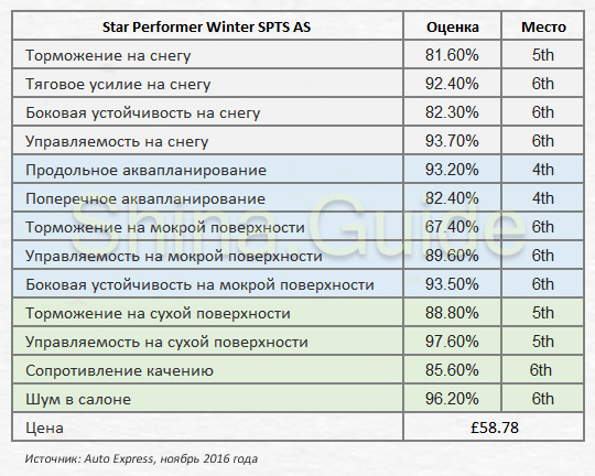 star-performer-winter-spts-as-performance