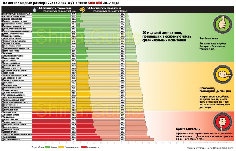 Топ летних шин 2021 r17
