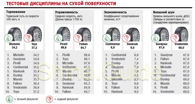 Шины пирелли обозначение страны производителя