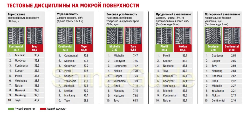 Рейтинг шипованных шин 2024