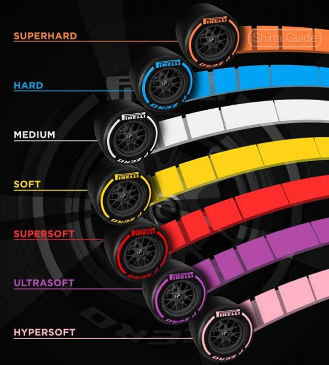 Радуга Pirelli для F1 сезона 2018 года, цветовая расшифровка резиновых смесей сликов
