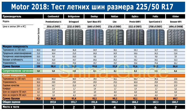 Вес автомобильных шин таблица