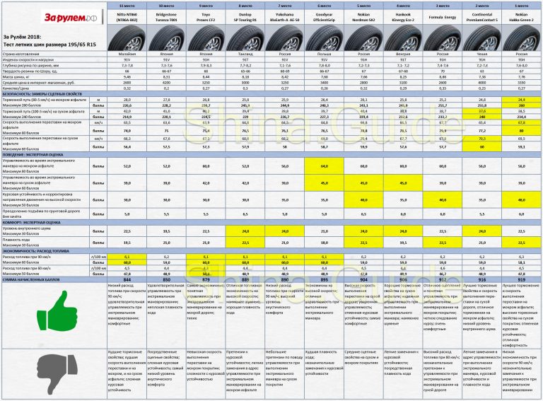 Вес автомобильных шин таблица