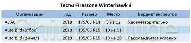 Обзор зимних нешипованных шин 2018 2019