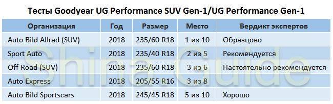 Обзор зимних нешипованных шин 2018 2019