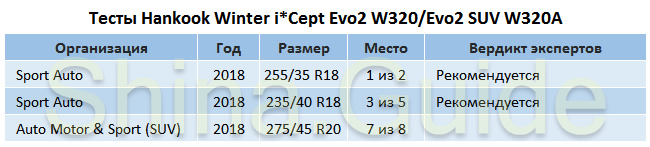 Обзор зимних нешипованных шин 2018 2019