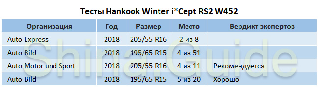 Обзор зимних нешипованных шин 2018 2019