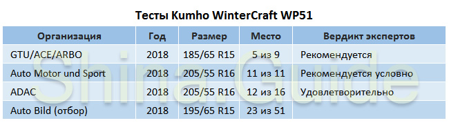 Обзор зимних нешипованных шин 2018 2019