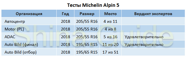 Европейский рейтинг зимних шипованных шин