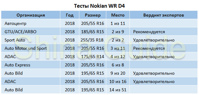 Европейский рейтинг зимних шипованных шин