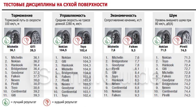 Размеры шин по автомобилям