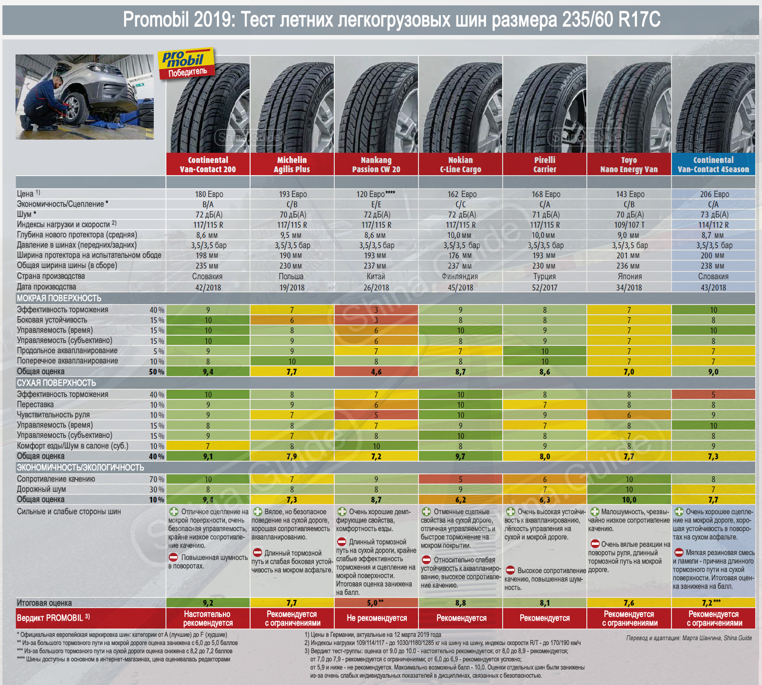 Какие колеса лучше на лето. Тест шин 235/55 r17. Шины 225/60 r17 лето обозначения. Шины таблица типоразмеров r16. Таблица маркировки летней резины r15.