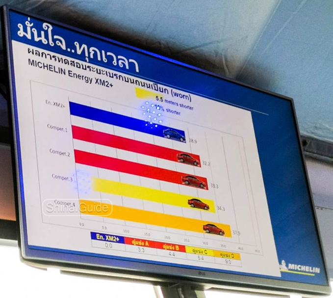 Данные предпродажного теста Мишлен