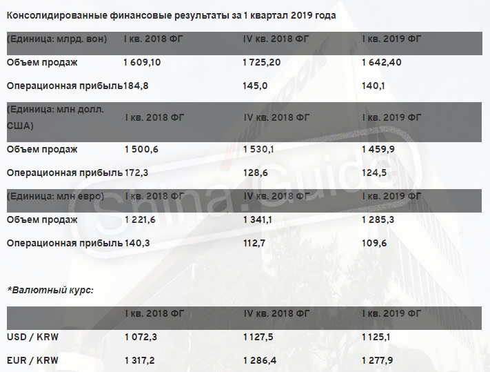 Квартал 2019 года