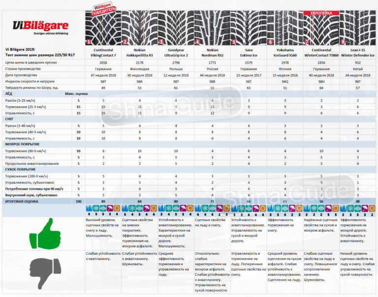 Рейтинг зимней шипованной резины 2024