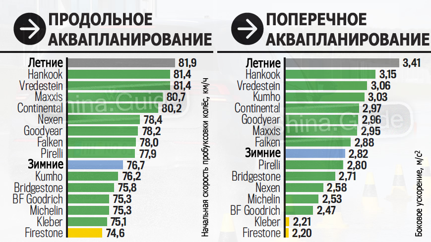 Обзор всесезонных шин r16
