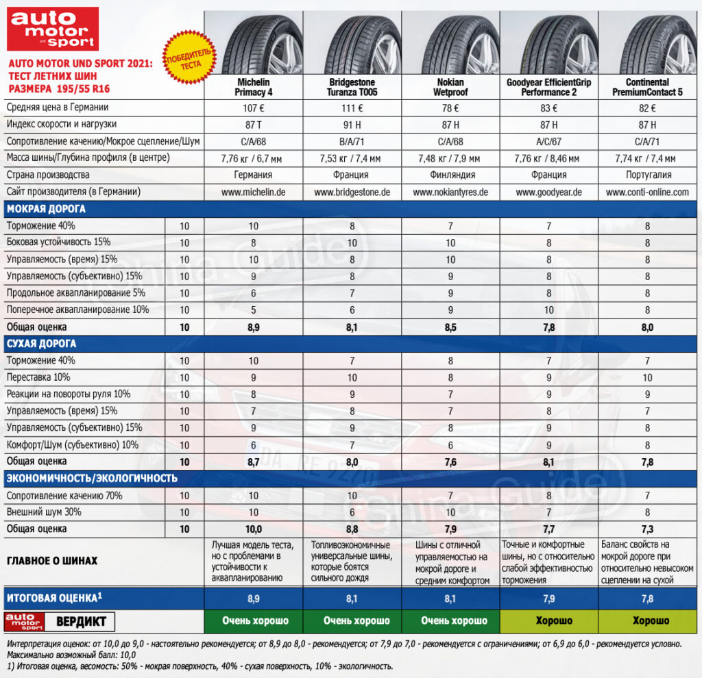 Вес автомобильных шин таблица