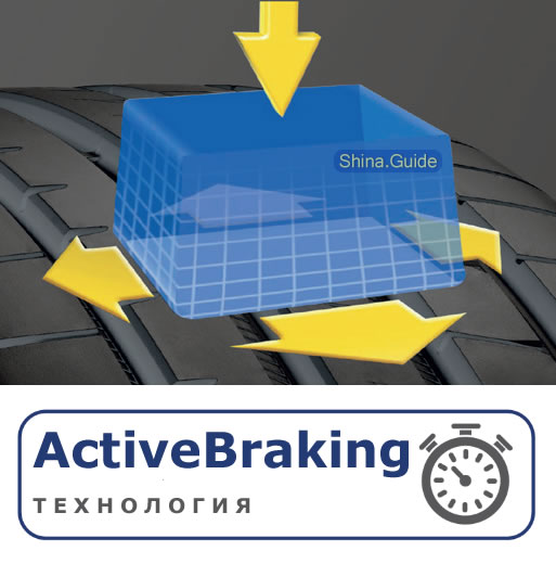 Технология ActiveBraking