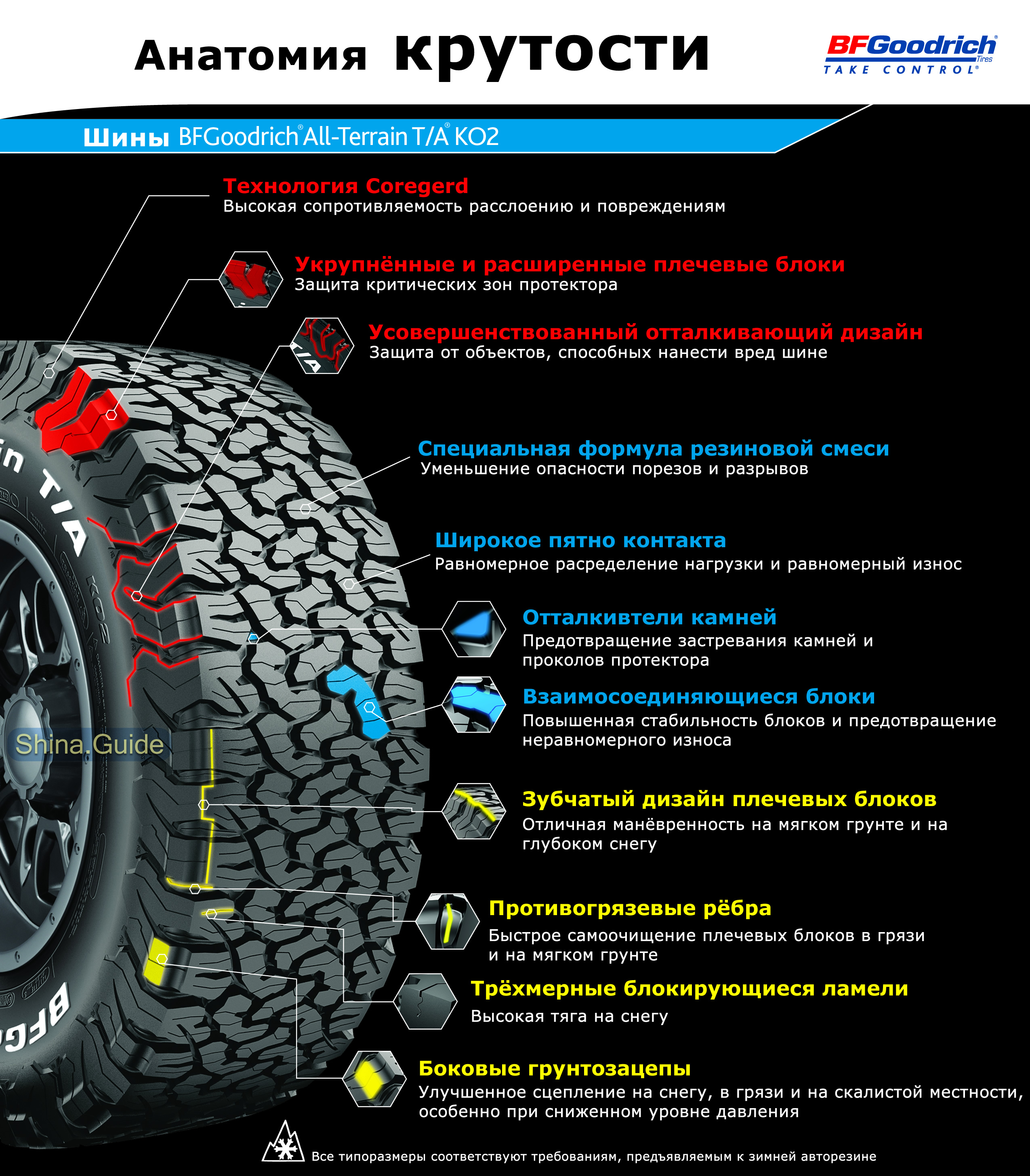 Что значит ат. Шины BFGOODRICH all Terrain ko2. Глубина протектора BFGOODRICH all Terrain t/a ko2. Маркировка шин BFGOODRICH all Terrain a t ko2. Гудрич АТ протектор.