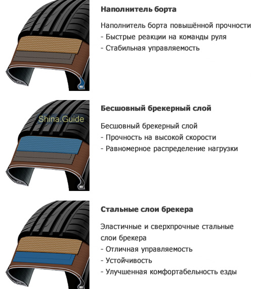 Шины тойо проксес сф2 характеристики