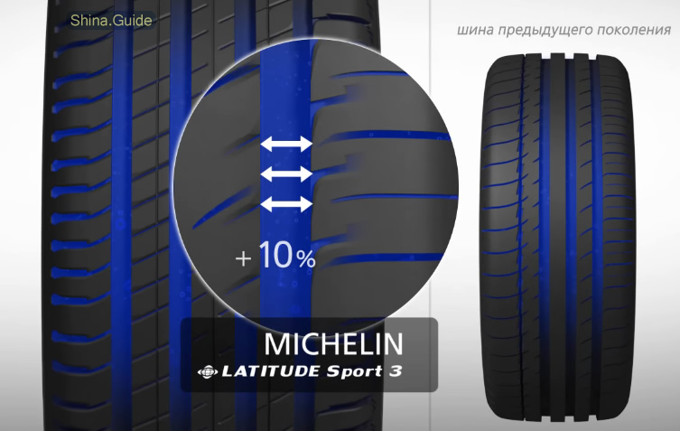 Image result for michelin latitude sport 3