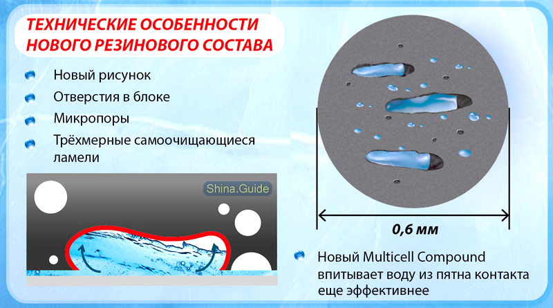 Шины bridgestone dmv 2