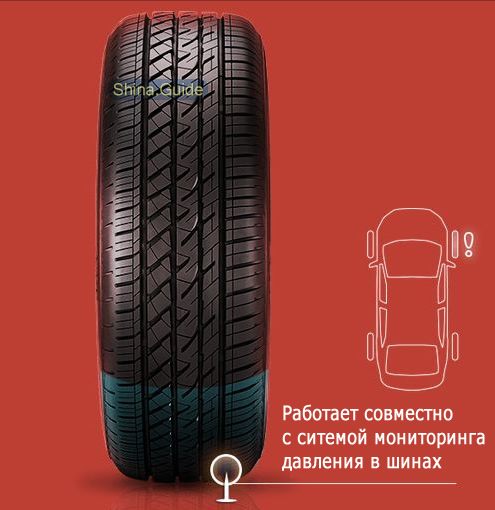 Особенности модели