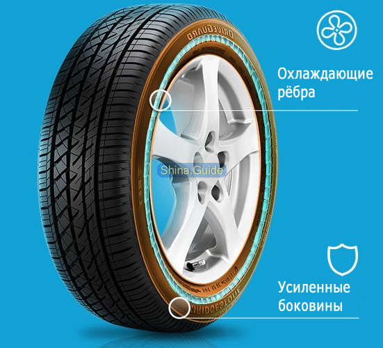 Особенности конструкции