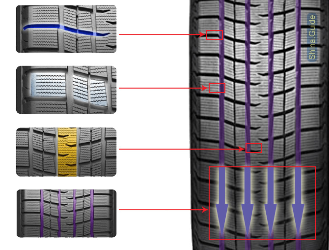 Особенности дизайна протектора Kumho WS61