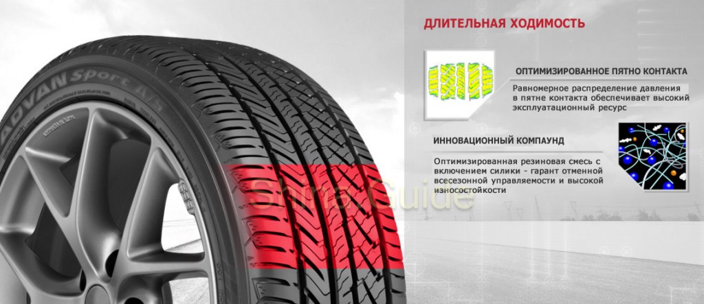 Yokohama ADVAN Sport A/S | Обзор шины на Shina Guide