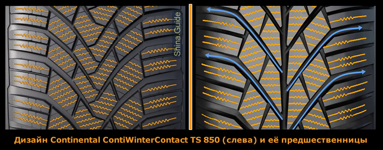 Дизайн протектора Conti TS850 и ContiTS 830 