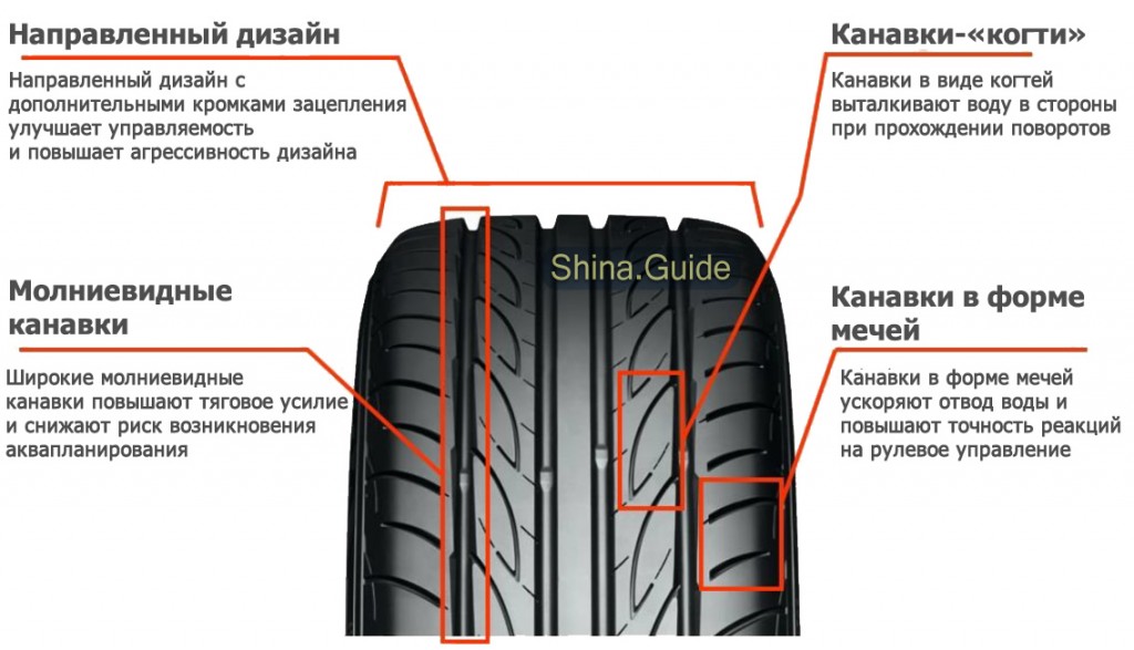 Шины с направленным рисунком протектора