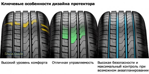 Пирелли цинтурато фото