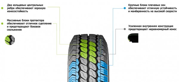 Рисунок протектора шин