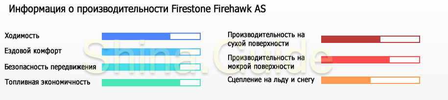 performance-firehawk-as