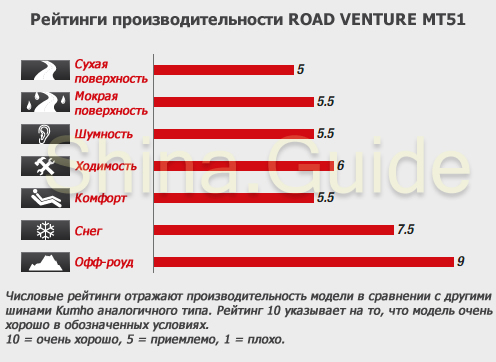 Шины marshal road venture mt51