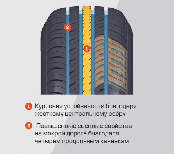 Maxxis Pragmatra MP10 (MP 10) | Обзор шины на Shina Guide