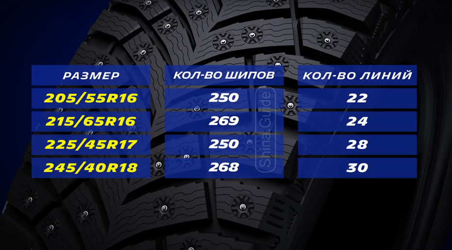 Количество линий размещения шипов в шинах X-Ice North 4 в зависимости от размера
