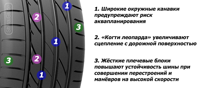 Шины victra sport 5 vs5 235 r y98