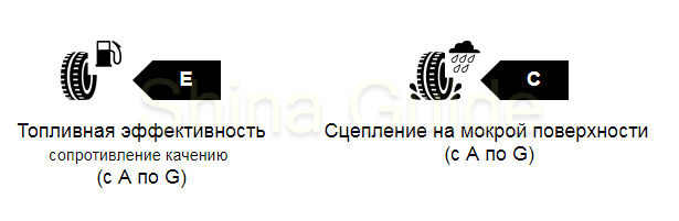Данные на евроэтикетке: топливная экономичность и сцепление в мокрых условиях