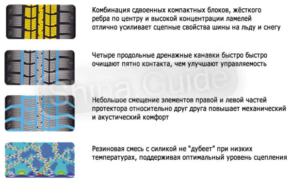 Boto BS66 | Обзор шины на Shina Guide